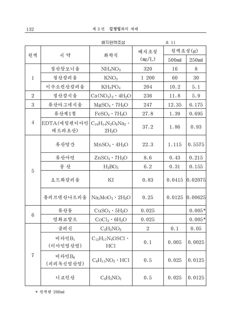 <b>김정일</b>화전서_131.jpg
